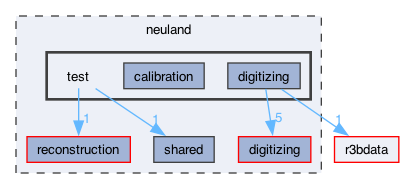 neuland/test