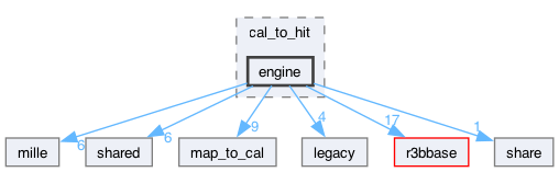 neuland/calibration/cal_to_hit/engine