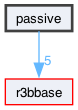 passive