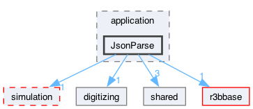 neuland/application/JsonParse
