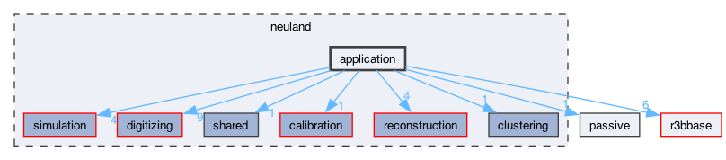 neuland/application