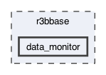 r3bbase/data_monitor