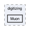 neuland/digitizing/Muon