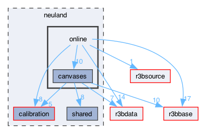 neuland/online