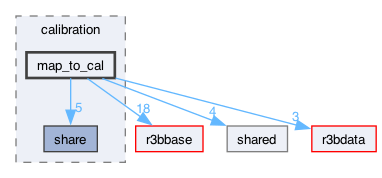 neuland/calibration/map_to_cal