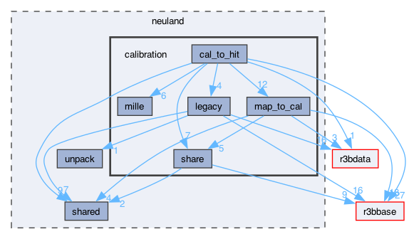 neuland/calibration