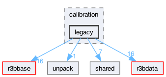 neuland/calibration/legacy