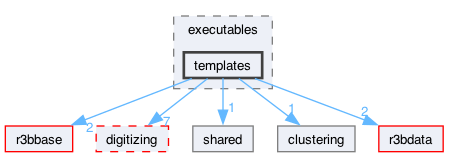 neuland/executables/templates