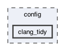 config/clang_tidy