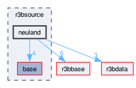 r3bsource/neuland