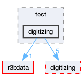 neuland/test/digitizing