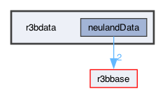 r3bdata