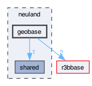 neuland/geobase