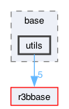 r3bsource/base/utils