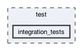 test/integration_tests