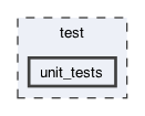 test/unit_tests